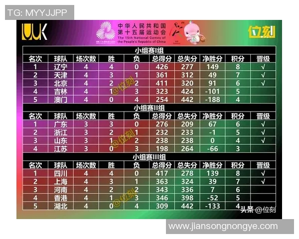深圳篮球队在篮球意识排行榜中荣获第九名展现出强大团队实力与潜力